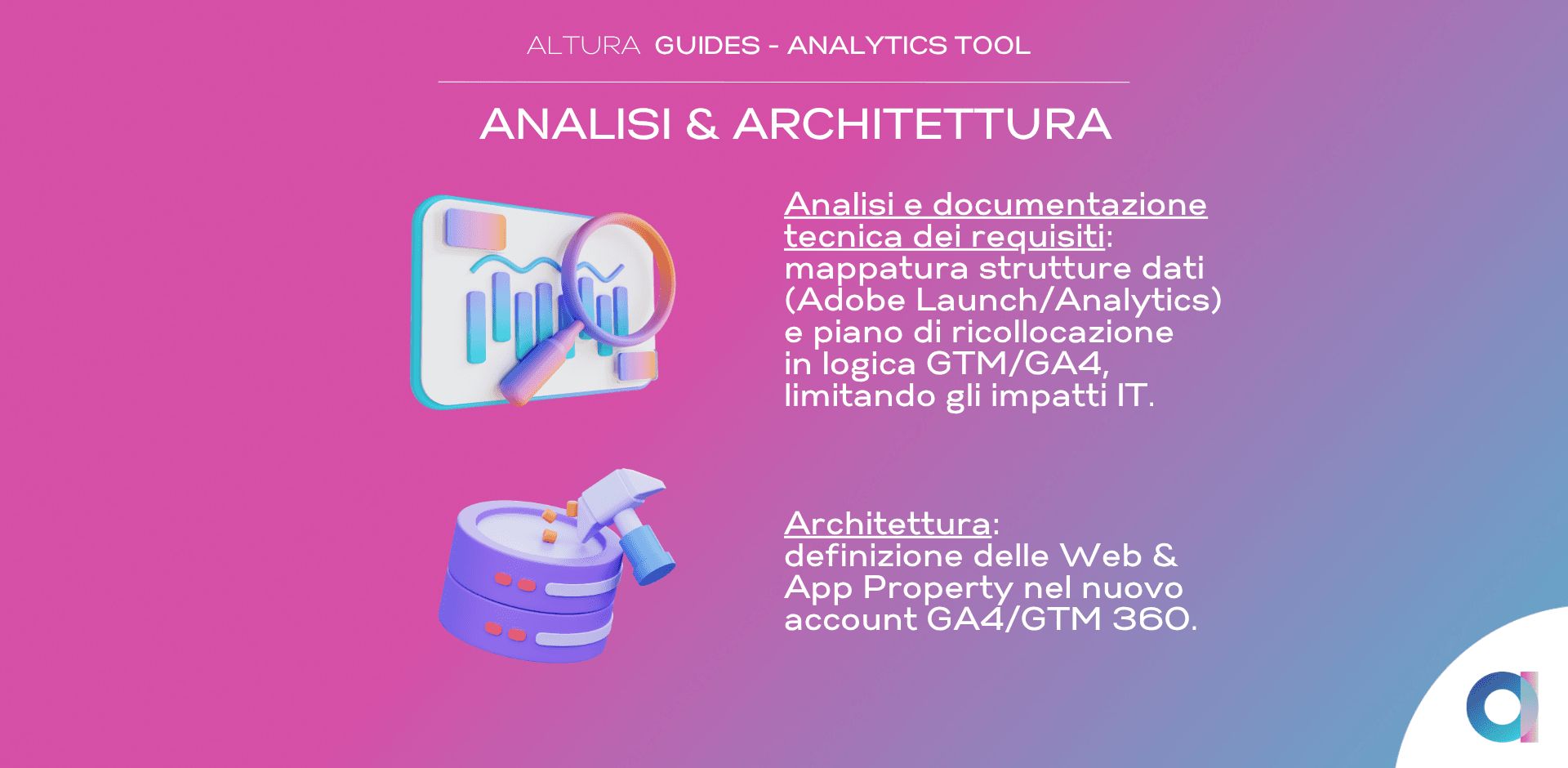 ANALISI E ARCHITETTURA