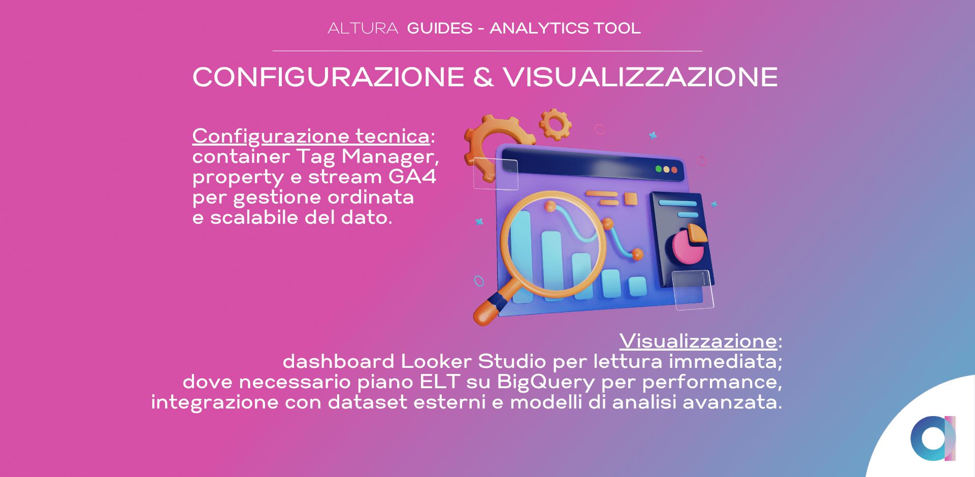 CONFIG E VISUAL