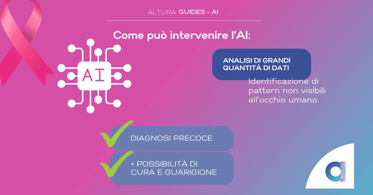 ai e ricerca tumore